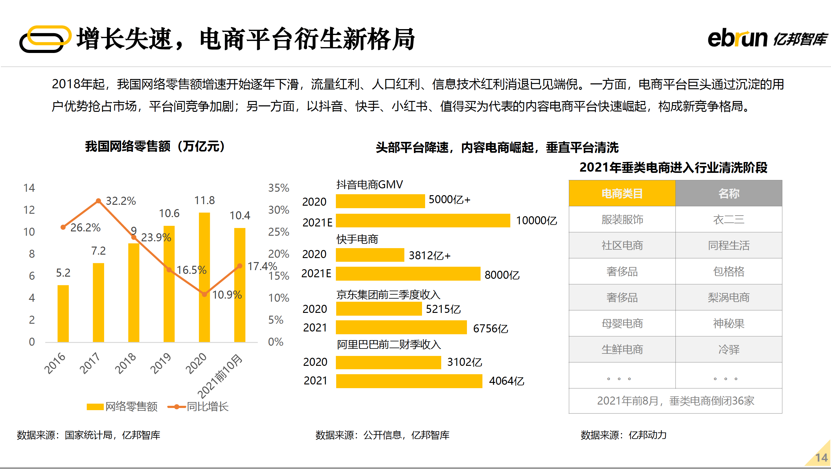 增长失速  电商平台衍生新格局